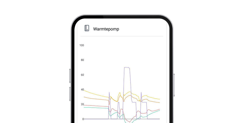 Real time monitoring