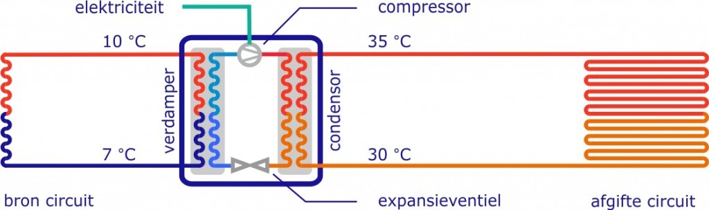 Wie funktioniert eine Wärmepumpe genau? Triple Solar