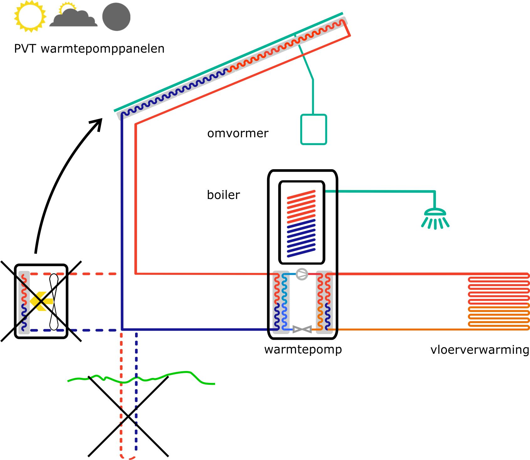 Triple-Solar-pvt-paneel-warmtepomppaneel-zonnepaneel-warmtepomp-3-varianten 2018