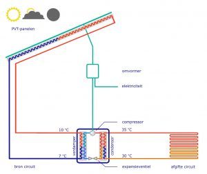 Triple Solar uitleg warmtepomp