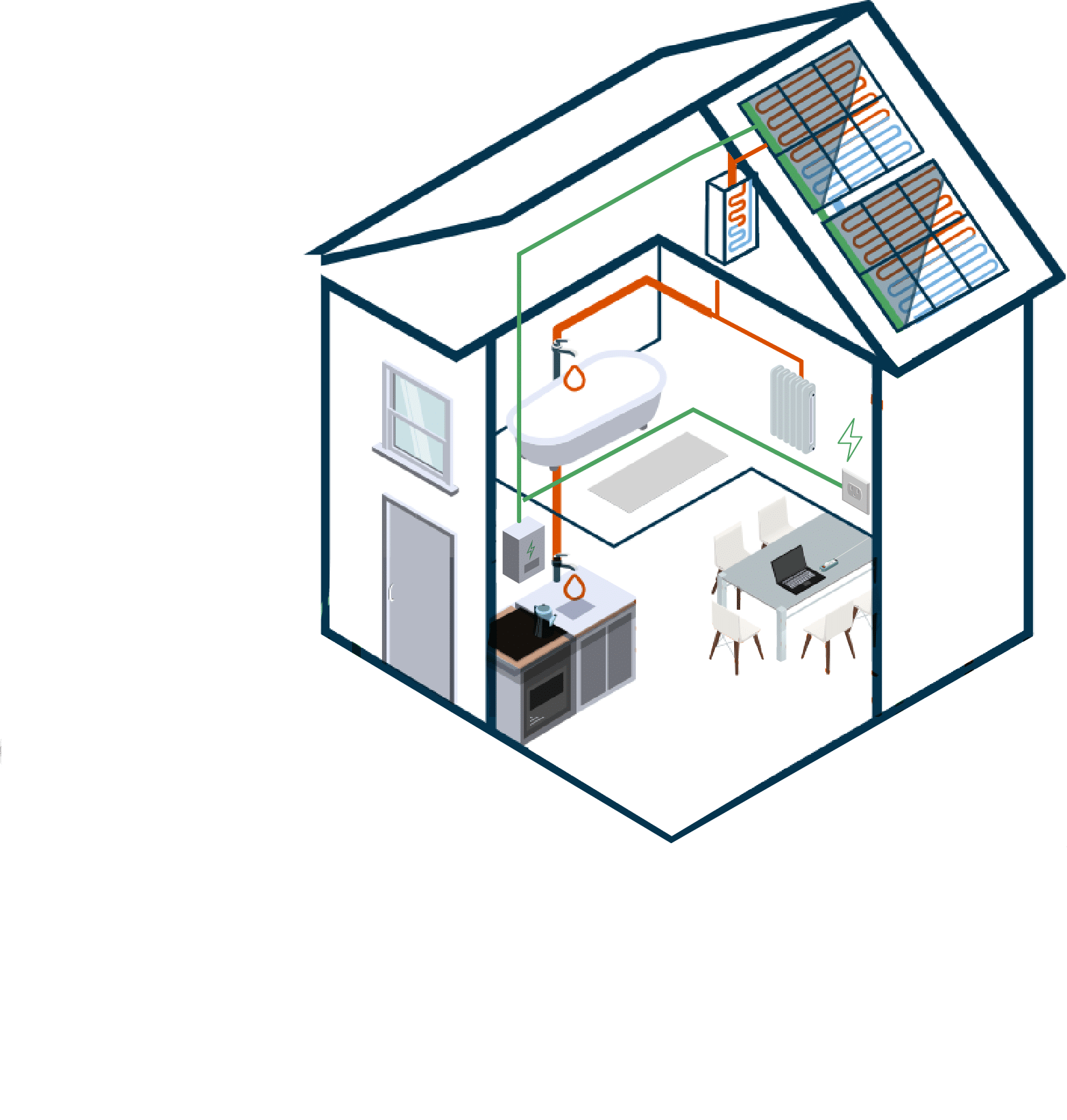 PVT voor wooncorporaties