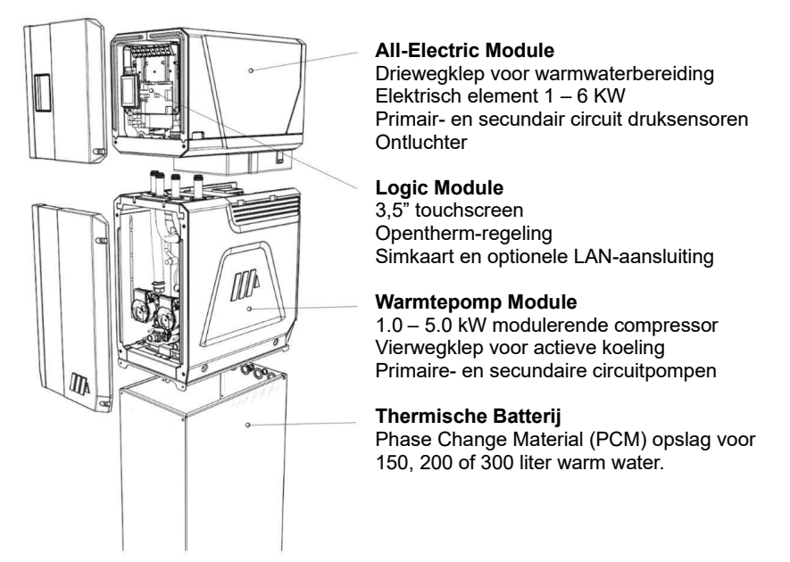 specs-pvt-warmtepomp-5-triple-solar